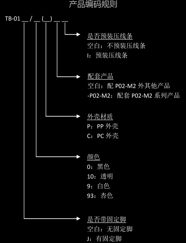TB-01编写方法（中）.jpg