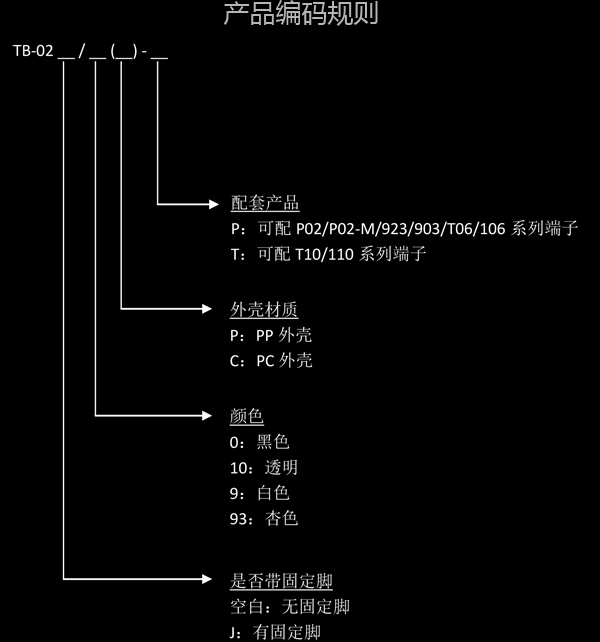 TB-02编写方法（中）.jpg